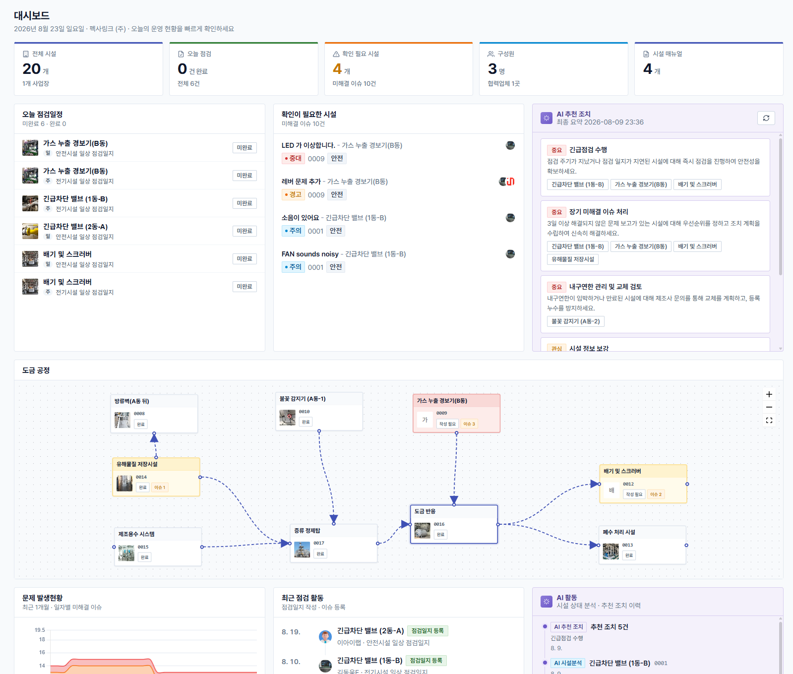 Pexalink 웹 대시보드